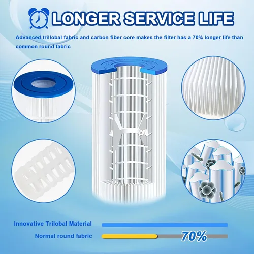 Miniatura 7 de Filtro de piscina C900 cartucho de filtro de piscina compatible con Hayward CX900RE, PA90, C900, Unicel C-8409, Filbur FC-1292, Sta-Rite PXC95, 90 1