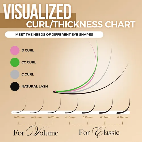 Miniatura 7 de LASHVIEW - Extensiones de pestañas individuales, bandeja mixta de 0.15mm de grosor (8-15mm), pestañas simples y clásicas de primera calidad