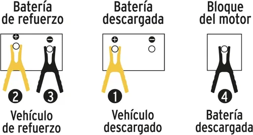 Miniatura 4 de Cables pases de corriente, 6.6 ft, 10 AWG, Pretul