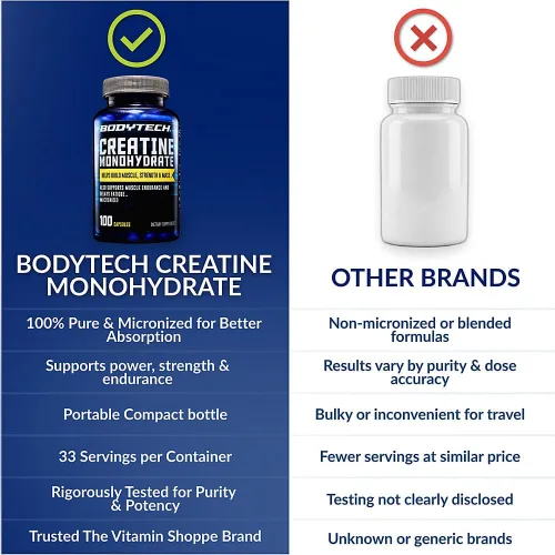 Miniatura 6 de BODYTECH Cápsulas de Monohidrato de Creatina - Micronizadas para Máxima Absorción - Respalda la Fuerza y el Poder Muscular - Forma Conveniente