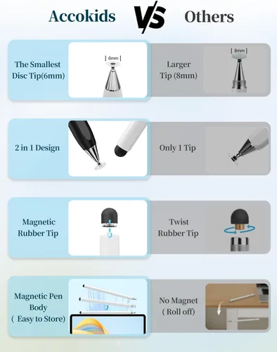 Miniatura 4 de Lápiz óptico para pantalla táctil, cuerpo magnético y diseño giratorio para punta de disco oculta, lápiz óptico 2 en 1 para Apple/iPhone/iPad