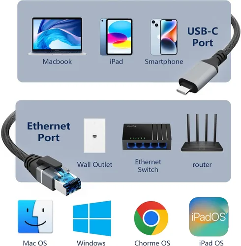Miniatura 6 de Cable USB C a Ethernet de 1.5 pies, red Gigabit, cable LAN redondo tipo C a RJ45, conectado directamente, compatible con Thunderbolt 3/4
