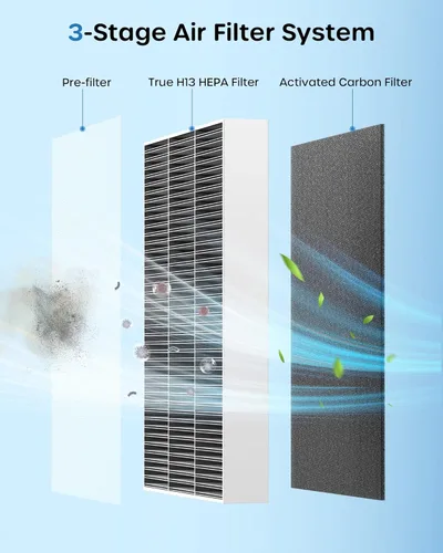 Miniatura 4 de Purificadores de aire para dormitorio del hogar de hasta 1102 pies cuadrados con sensores de calidad del aire, filtro H13 True HEPA, purificador