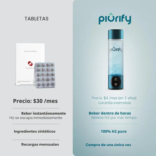 Miniatura 10 de Generador de Botella de Agua de Hidrógeno - Hasta 4100+ PPB - Tecnología SPE/PEM - Generador H2 Certificado - Sistema Portátil de Rendimiento