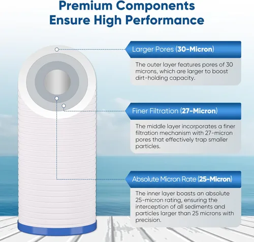 Miniatura 4 de PUREPLUS AP810 Filtro de agua de sedimentos ranurados para toda la casa, cartucho de repuesto para 3M Aqua-Pure AP810, AP811, AP801, AP801-C
