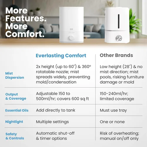 Miniatura 3 de Everlasting Comfort Humidificador de 6L para Habitación Grande, Salida de Niebla Alta 50+ HR de Funcionamiento Humidificadores Ultrasónicos
