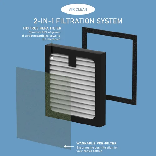 Miniatura 2 de Filtro de repuesto Pro HEPA compatible con Baby Brezza Baby Bottle Washer Pro, Air Clean Dust, paquete de 4