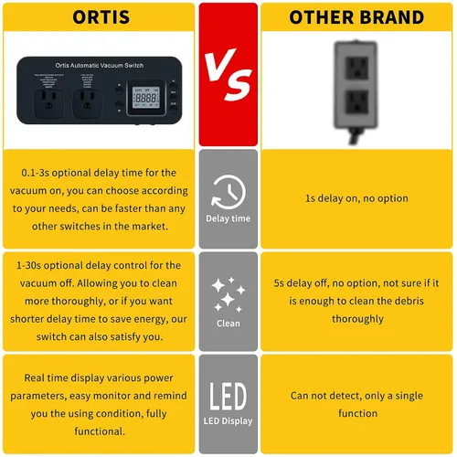 Miniatura 4 de Interruptor automático para aspiradoras para herramientas eléctricas, Ortis Control de Polvo Autoswitch Retrasa la Conexión/Desconexión