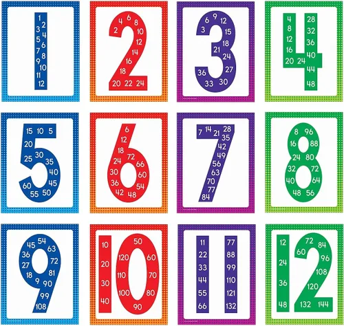Miniatura 21 de Carson Dellosa 12 pósteres educativos, mapas de 11 x 17 pulgadas, suma, valor posicional, resta, división, gráficos de multiplicación y arte
