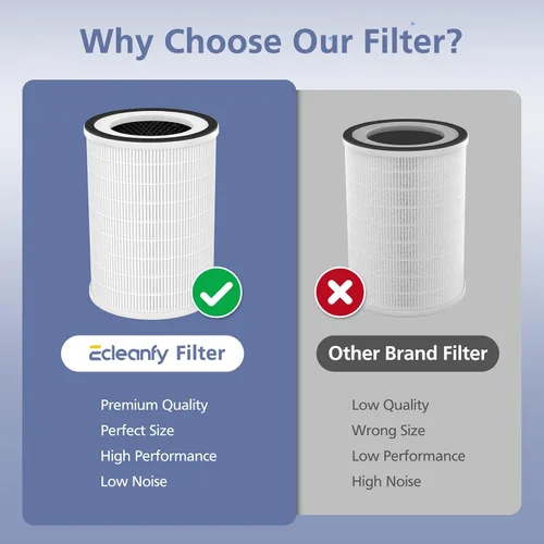 Miniatura 8 de Filtro KILO compatible con Afloia KILO, KILOPLUS, KILOPRO, MIRO, MIRO PRO y MORENTO MR-Kilo, purificador de aire Kalo, sistema de filtración de 3