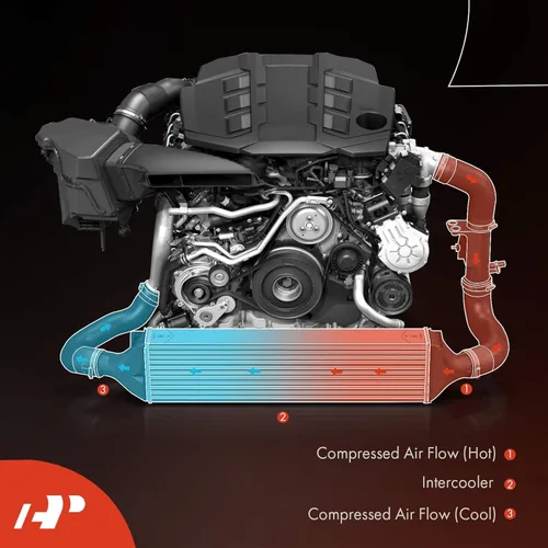 Miniatura 5 de A-Premium Turbocompresor intercooler compatible con BMW 328i 2007-2011, 328i xDrive 2009-2011, 328xi 2007-2008, 335i 2007-2013, 335i xDrive
