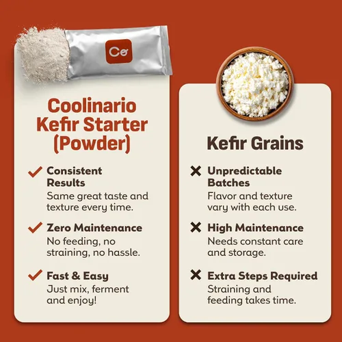 Miniatura 7 de Coolinario L Reuteri Kefir Starter Powder (paquete de 10, bolsitas de 0.05 onzas), cultivos de kéfir vivo con probióticos Lactobacillus Reuteri