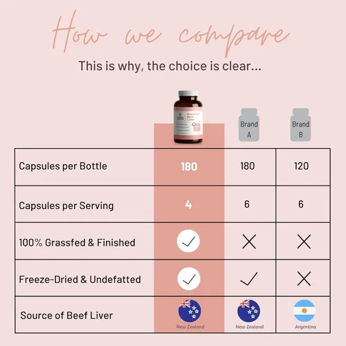 Miniatura 4 de Mother Nutrient Cápsulas de hígado de res alimentadas con pasto procedentes de carne de res criada en pastos, vitaminas A y B12 con hierro