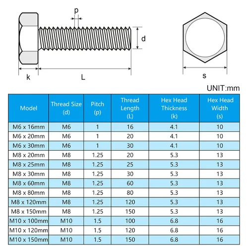 Miniatura 5 de 5 piezas pernos hexagonales M8 M8-1.25 x 120mm pernos de cabeza hexagonal Acero inoxidable 304 M8-1.25mm pernos hexagonales pernos de cabeza