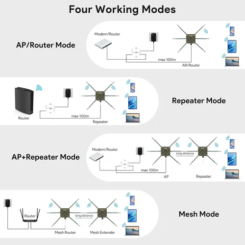 Miniatura 6 de WAVLINK Punto de acceso WiFi de malla para exteriores AX3000, nuevo modelo 2026 Amplificador de señal inalámbrico para exteriores Extensor de WiFi