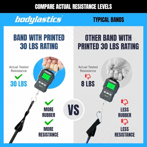 Miniatura 9 de Bodylastics Juego de bandas de resistencia – Bandas de resistencia con asas, correas de tobillo, anclaje de puerta, bolsa de transporte – Bandas PRO