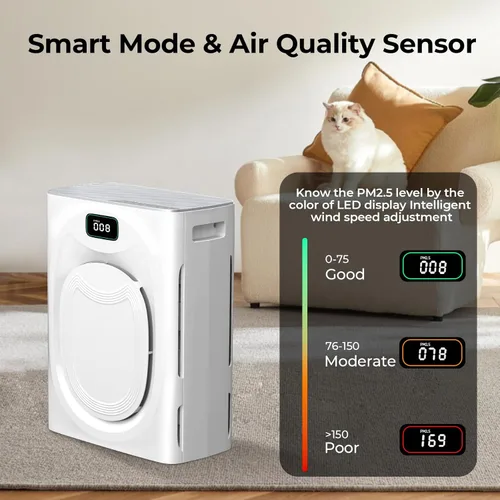 Miniatura 4 de VENTISOL Purificadores de aire para mascotas para el hogar, habitación grande de hasta 2500 pies cuadrados, purificador de aire para dormitorio