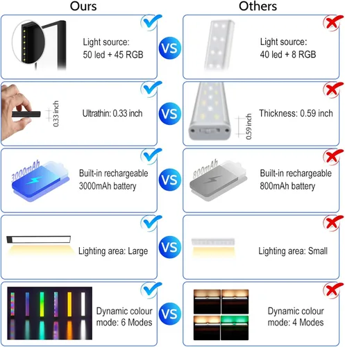 Miniatura 3 de Luces LED RGB para debajo del gabinete, luz LED RGB con cambio de color recargable, funciona con pilas, iluminación debajo de la encimera