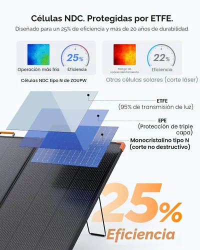 Miniatura 2 de ZOUPW Panel solar portátil de 350 W, tipo N 16BB 25% panel solar plegable de alta eficiencia para Jackery/EcoFlow Delta/Anker Solix C1000/Bluetooth