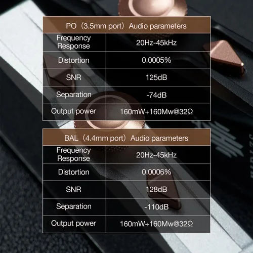 Miniatura 4 de Hidizs S8 Pro Robin portátil USB-C DAC, chip DAC dual de 32 bits, control de volumen, salidas de 0.138 in y 0.173 in, compatible con Windows, Mac