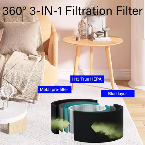 Miniatura 3 de Paquete de 2 filtros de repuesto HEPA H13 para ventilador de torre sin aspas ULTTY R021 R21 R020 R20 + purificador de aire 2 en 1 y purificador