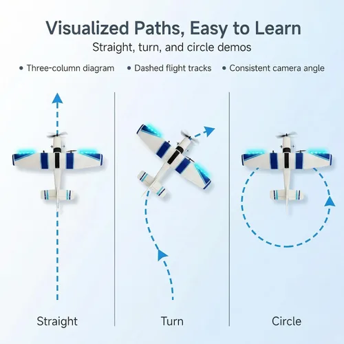 Miniatura 5 de Avión RC, avión RC, 2.4 GHz, 2 canales RTF RC con giroscopio de 3 ejes para principiantes, juguetes fáciles de acelerar con 2 baterías adicionales