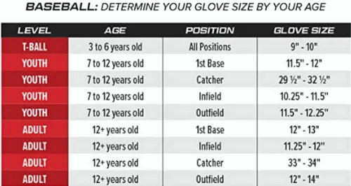 Miniatura 6 de Rawlings Guantes de béisbol de la serie R9 Tamaños 11.5 a 13 pulgadas Múltiples estilos Pro H-Web Negro/Oro