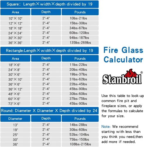 Miniatura 5 de Stanbroil - Vidrio ignífugo mezclado de 10 libras – Cristal de fuego templado reflectante de 1/4 pulgadas mezclado azul aguamarina, platino, cobre