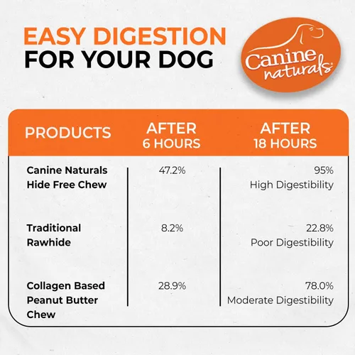Miniatura 7 de Canine Naturals Masticable de mantequilla de maní, sin cuero crudo y golosinas para perros, hechas de mantequilla de maní real, totalmente natural