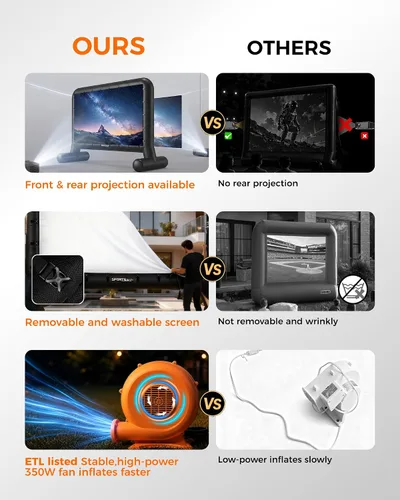 Miniatura 7 de Pantalla de cine inflable de 14 pies para exteriores, pantalla de proyector para exteriores con ventilador, pantallas de cine para el patio