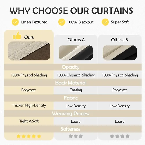Miniatura 4 de Cortinas de lino 100% opacas de 96 pulgadas de largo, 2 paneles para dormitorio, sala de estar, lino beige, texturizado, para oscurecer