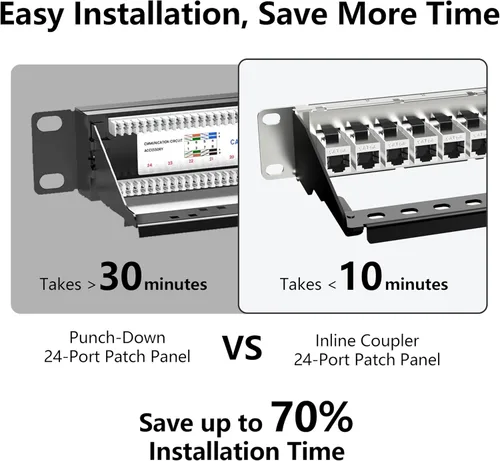 Miniatura 4 de Jadaol [Listado UL] Panel de Conexiones Cat6A Blindado de 24 Puertos, Panel RJ45 de Paso de 19" 1U para Montaje en Rack/Montaje en Pared con 24