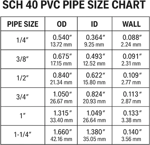 Miniatura 6 de Tapa de extremo de PVC de 1 pulgada, paquete de 10 conectores de codo de tubería, accesorios de tubería de PVC SCH40 de grado para muebles