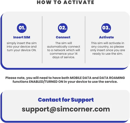 Miniatura 3 de SimCorner Tarjeta SIM de viaje para Europa y Reino Unido Datos de Internet Llamadas ilimitadas y SMS (datos de Internet de 12 GB)