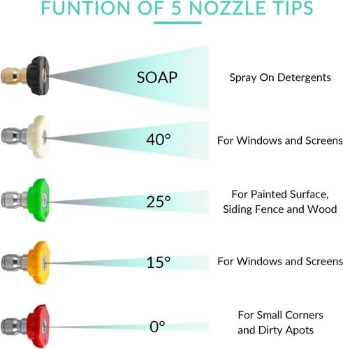 Miniatura 8 de Sooprinse Pistola de lavado a presión corta con cañón de espuma, pistola de lavado de alta presión, lanza de espuma de nieve con conector rápido
