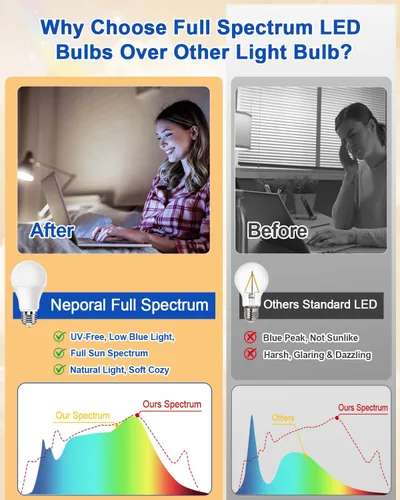 Miniatura 2 de Neporal Bombilla de espectro completo de 15W LED=100W, luz diurna libre de parpadeo de 5000K, sin UV y con alto CRI y luz natural que cuida los ojos