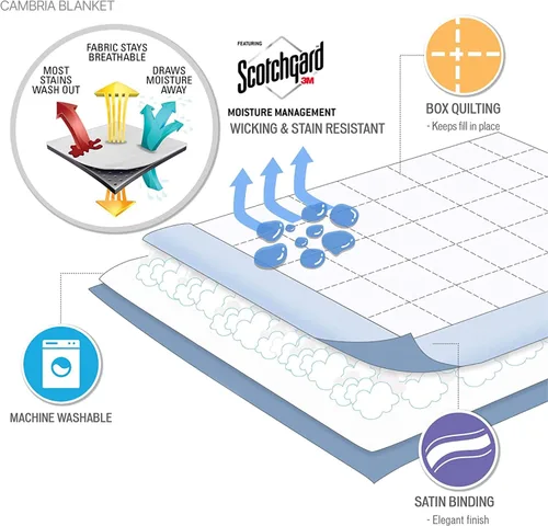 Miniatura 7 de Madison Park Cambria - Manta alternativa de plumón, tratamiento prémium 3M Scotchgard que absorbe la humedad, funda de cama ligera y suave