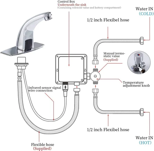 Miniatura 2 de Grifo de lavabo de baño Sensor automático de temperatura sin contacto, montaje en cubierta comercial, latón macizo, activado por movimiento, bañera