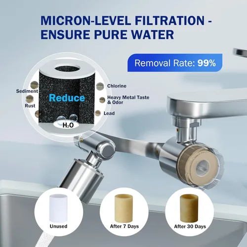 Miniatura 2 de Frizzlife Filtro de Agua para Aireador Extensor de Grifo de Fregadero, 9 Filtros Reducen 99% de Cloro, Aireador Giratorio de Latón de 1080°