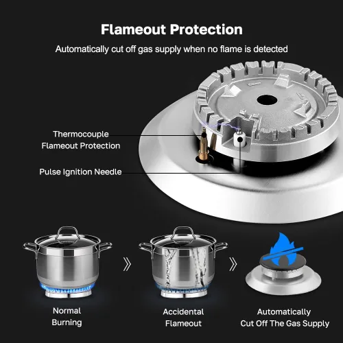 Miniatura 3 de Placa de Cocina de Gas de 12 Pulgadas, ThermoMate, Estufa de Gas Integrada de Acero Inoxidable 304 con 2 Quemadores de Alta Eficiencia Sabaf