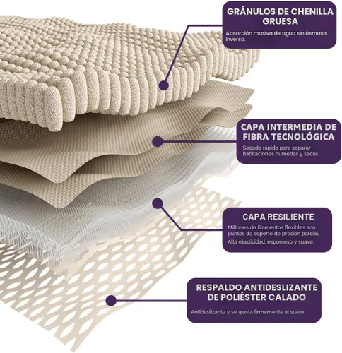 Miniatura 7 de DEXI Alfombrillas de baño para el baño 16x24, alfombra de baño antideslizante lavable, alfombrilla de baño de chenilla gruesa y suave absorbente