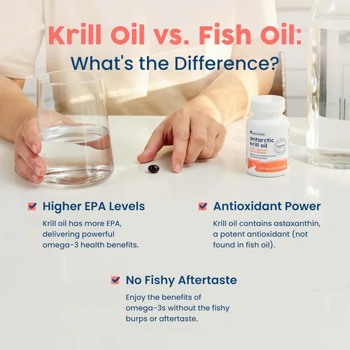 Miniatura 9 de NativePath Aceite de Krill Antártico Capturado en Estado Salvaje 500mg - Astaxantina Premium 200mcg Omega-3 EPA DHA Unido a Fosfolípidos - Fórmula