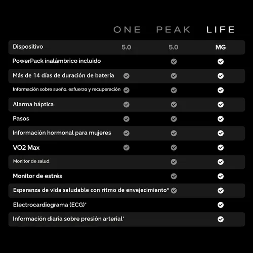 Miniatura 3 de WHOOP 5.0/MG Rastreador de actividad - Membresía de 12 meses - Dispositivo portátil de salud y fitness – Rastreador de actividad y sueño 24/7