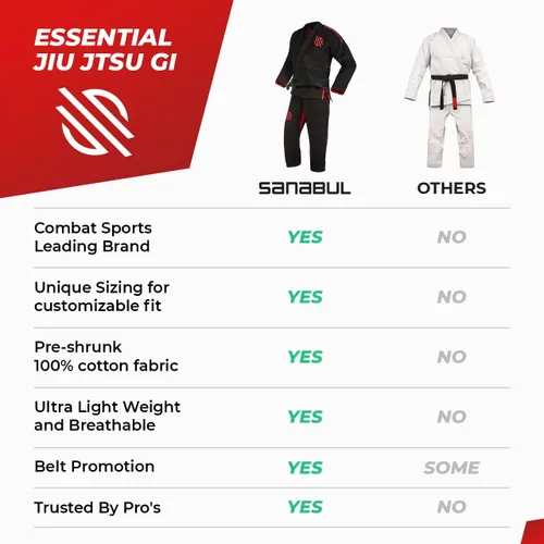 Miniatura 6 de Sanabul Essentials V.2 Ultra Light BJJ Jiu Jitsu Gi (ver guía especial de tallas)