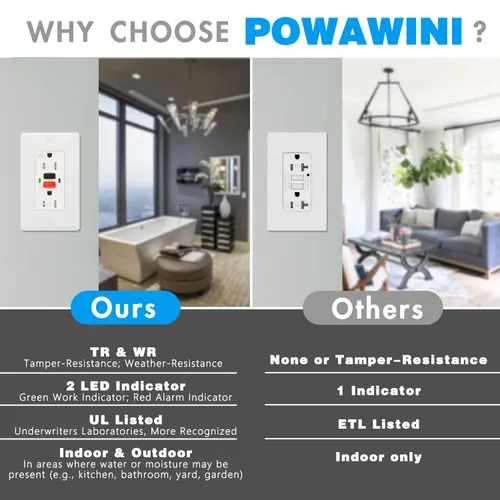 POWAWINI GFCI - Toma de corriente de 20 amperios, certificación UL, receptáculos GFI de autocomprobación, resistente a manipulaciones, resistente a