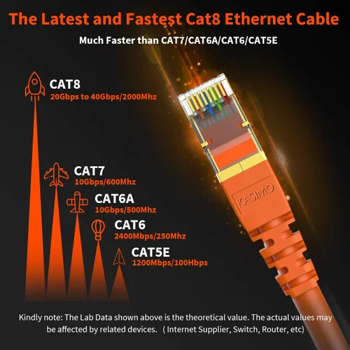 Miniatura 2 de Cable Ethernet CAT 8 blindado SFTP para red de Internet, cables LAN de alta velocidad resistentes con conector RJ45 chapado en oro, profesional