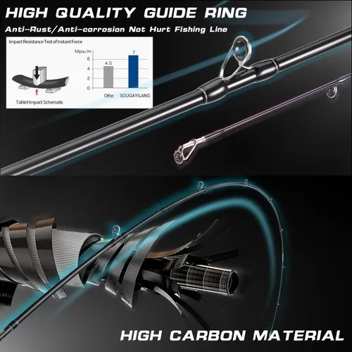 Miniatura 3 de Sougayilang Baitcaster Combo for Freshwater and Inshore, 2 Piece 30Ton+24Ton Graphite Fishing Rod with SuperPolymer Handle, 7.0:1 Gear Ratio Mano