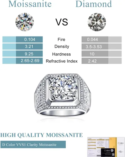 Miniatura 4 de Anillo de moissanita para hombre, de 2 a 5 quilates, solitario de moissanita, plata de ley con chapado en oro blanco de 18 quilates, color D