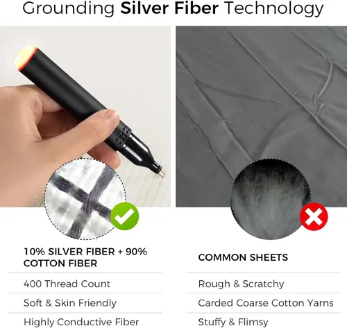 Miniatura 4 de Grounding Sheets - Sábanas bajeras de tierra, 95% algodón, 5% fibra de plata pura, sábanas a tierra con cable de tierra, sábana conductora de puesta