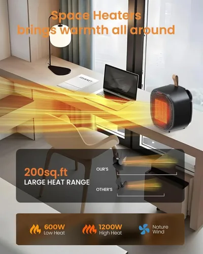 Miniatura 3 de Electactic Calentador de Espacio Cerámico Pequeño Portátil con Termostato, Calentador de Espacio Eléctrico para Interiores de 1200W con Ventilador